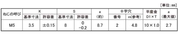 黄銅 (+)六角アプセット頭セムス小ねじ I＝1 (ISO平座組込) 製品規格