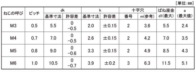 黄銅 (+)(-)ナベ頭セムス小ねじ P＝2 (バネ座組込) 製品規格