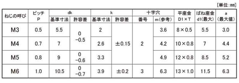 黄銅 (+)(-)ナベ頭セムス小ねじ P＝3 (バネ座+JIS平座 組込) 製品規格
