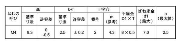 黄銅 (+)バインド頭セムス小ねじ(ピタック 極薄板用) P＝4 (バネ座+JIS小形平座 組込) 製品規格