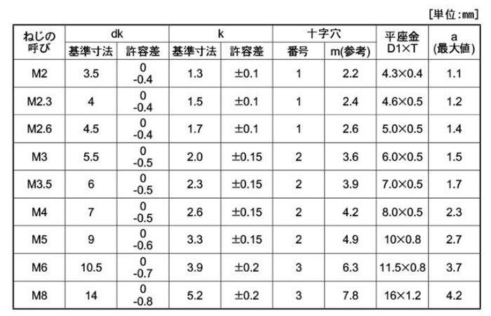 ステンレス (+)ナベ頭セムス小ねじ PK＝1(JIS小形平座 組込) 製品規格
