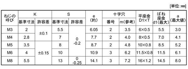 ステンレス (+)六角アプセット頭セムス小ねじ P＝4 (バネ座+JIS小形平座 組込) 製品規格