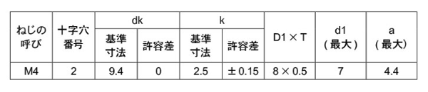 ステンレス(+)トラス頭セムス小ねじ P＝4 (バネ座+JIS小形平座 組込) 製品規格