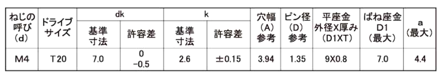 ステンレス TRXタンパープルーフ ナベ頭 小ねじ I＝3 (バネ座+ISO平座 組込)(ピン付き) 製品規格