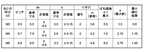 ステンレス (+)ナベ頭セムス小ねじ P＝2 (薄板用)(バネ座組込) 製品規格