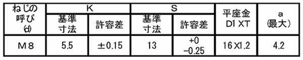 鉄 六角トリーマ頭セムス小ねじ PK＝1(JIS小形平座組込) 製品規格