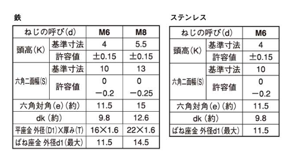 鉄 六角トリーマ頭セムス小ねじ PD＝3 (バネ座+大径平座 組込) 製品規格
