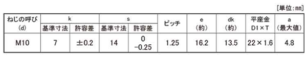 鉄 小形六角トリーマ頭セムス小ねじ(細目) P＝1(JIS平座 組込) 製品規格