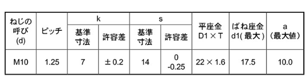 鉄 小形六角トリーマ頭セムス小ねじ(細目) P＝3 (バネ座+JIS平座 組込) 製品規格