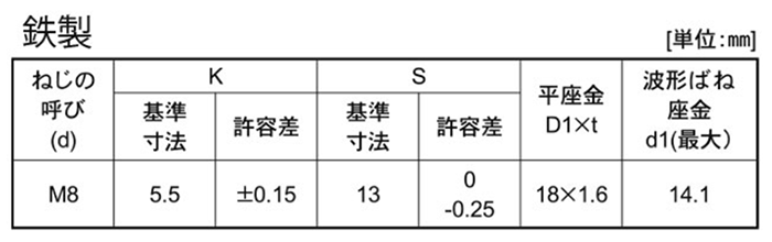 鉄 六角トリーマ頭セムス小ねじ SP＝3 (ツーロック・バネ座+JIS平座 組込) 製品規格