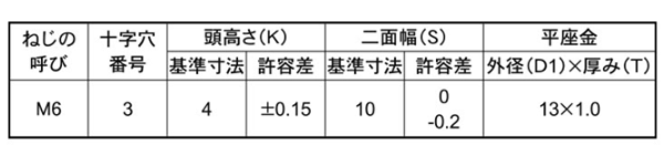 鉄 (+-)六角トリーマ頭セムス小ねじ P＝1 (JIS平座 組込)(ナンバープレート用) 製品規格