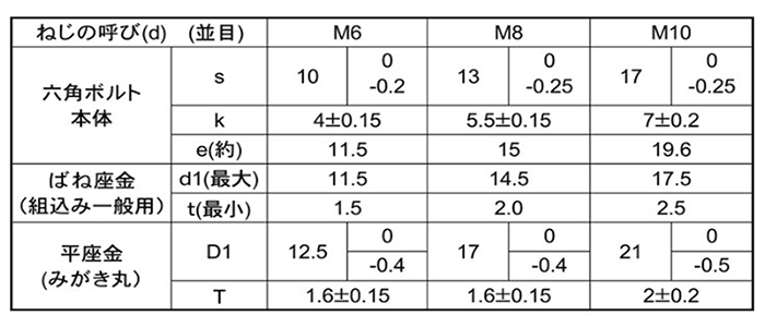 鋼 強度区分10.9 六角ボルト I＝3 (バネ座+ISO平座 組込) 製品規格