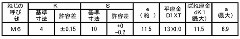 鋼 (7マーク)六角トリーマ頭セムス小ねじ P＝3 (バネ座+JIS平座 組込) 製品規格
