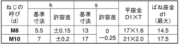 鉄(+) 六角トリーマ頭セムスI＝3(ピタック 極薄板用)(バネ座+ISO研磨平座 組込) 製品規格