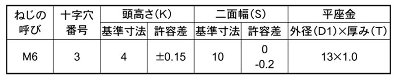ステンレス(+)(-)六角トリーマ頭セムス小ねじ P＝1 (JIS平座組込) 製品規格