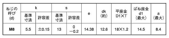 ステンレス 六角トリーマ頭セムス小ねじ P＝3 (バネ座+薄平座 組込)(M8-18x1.2t) 製品規格