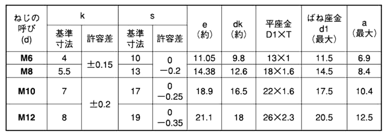 ステンレス 六角トリーマ頭セムス小ねじ P＝3 (バネ座+JIS平座 組込)(光精工) 製品規格