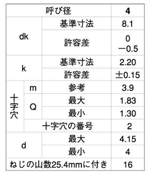 鉄(+)トラス頭 小頭 タッピンねじ(1種 A形)(D＝8) 製品規格