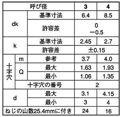 鉄(+)ブレジャー頭 タッピンねじ(1種 A形) 製品規格