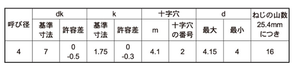 鉄(+)皿頭 小頭 (頭径D＝7) タッピンねじ(1種 A形) 製品規格