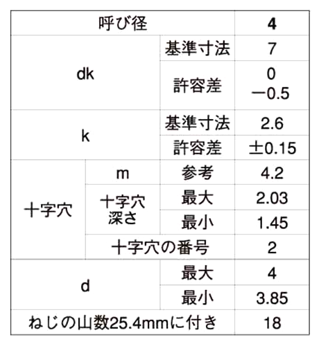 鉄(+)なべ頭タッピンねじ (4種AB形) 製品規格