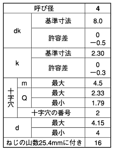 鉄(+)皿頭タッピンねじ (4種AB形) 製品規格