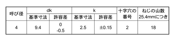 鉄(+)トラス頭タッピンねじ (4種AB形) 製品規格