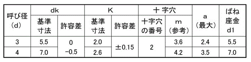 鉄(+)ナベ頭 タッピンねじ(1種 A形) P＝2 (バネ座組込) 製品規格