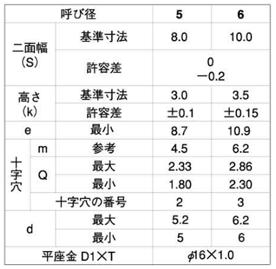 鉄(+)六角アプセット頭 タッピンねじ(1種A形)PD＝1(平座φ16組込) 製品規格