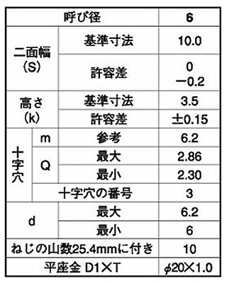鉄(+)六角アプセット頭 タッピンねじ(1種A形)PD＝1(平座φ20組込) 製品規格