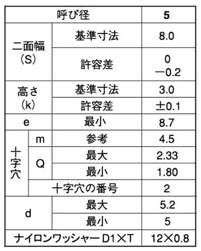 鉄(+)六角アプセット頭 タッピンねじ(1種A形)P＝N(ナイロン平座φ12組込) 製品規格