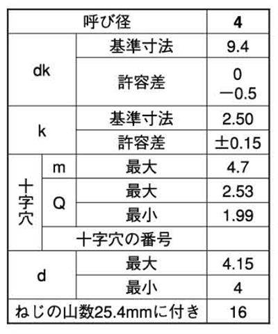 鉄(+)トラス頭 タッピンねじ(1種 A形)(輸入品) 製品規格