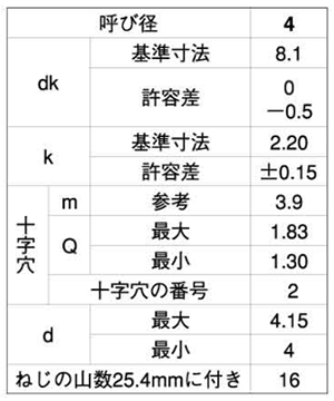 ステンレス(+)トラス頭 小頭(頭径D＝8)タッピンねじ(1種 A形) 製品規格