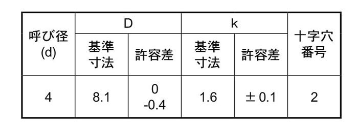 ステンレス(+)薄バインド頭 タッピンねじ(1種 A形) (H＝1.6) 製品規格