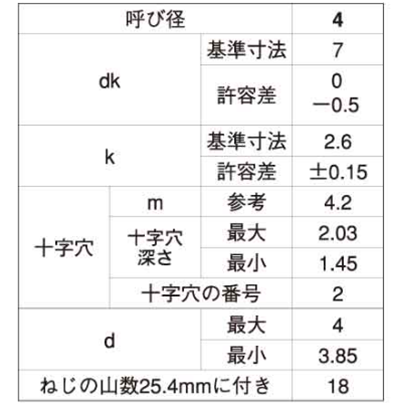 ステンレス(+)ナベ頭 タッピンねじ (4種AB形) 製品規格