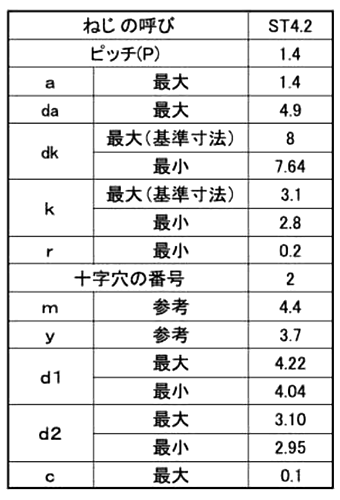 ステンレス(+)ナベ頭 タッピンねじ(C形)(ST規格・新JIS) 製品規格