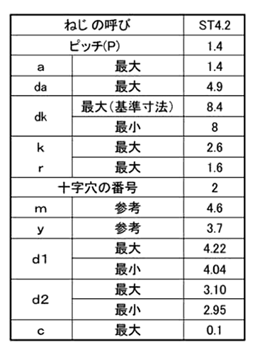 ステンレス(+)皿頭 タッピンねじ(C形)(ST規格・新JIS) 製品規格