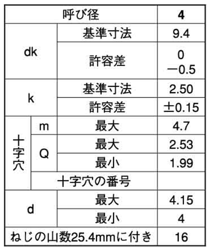ステンレス(+)トラス頭 タッピンねじ(1種 A形)(輸入品) 製品規格