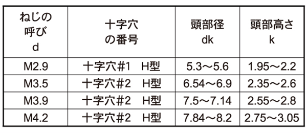 ステンレス(+)PAN頭(ナベ頭) タッピンねじ(DIN7981C) 製品規格