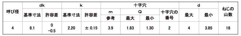 ステンレス SUS410 (+)トラス頭 タッピンねじ (4種AB形) 製品規格