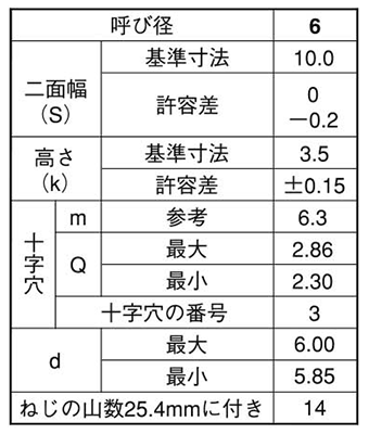 鉄(+)六角アプセット頭 タッピンねじ(2種溝なし B-0形) 製品規格