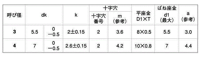 鉄(+)ナベ頭 タッピンねじ(2種溝付B-1形)P-3 (バネ座+JIS平座 組込) 製品規格