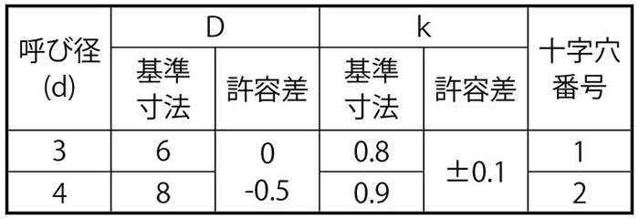 鉄(+)スリムヘッドタッピンねじ(2種溝付 B-1形) (極低頭タイプ) 製品規格