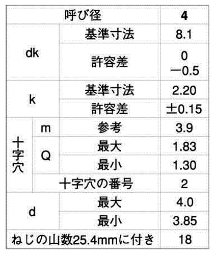 ステンレス(+)トラス頭 小頭 (D＝8)タッピンねじ(2種溝なしB-0形) 製品規格