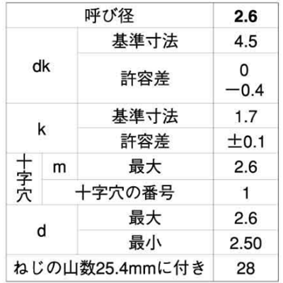 ステンレス(+)(-)ナベ頭 タッピンねじ(2種溝なし B-0形) 製品規格