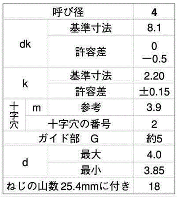 ステンレス(+)トラス頭 小頭 (D＝8) タッピンねじ(2種ガイド付BRP形G＝5) 製品規格
