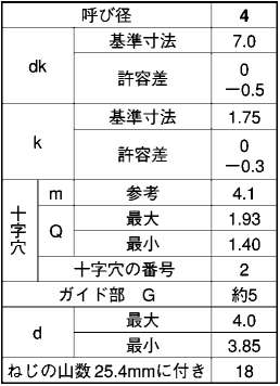 ステンレス(+)皿頭 中頭(D＝7)タッピンねじ(2種ガイド付BRP形G＝5) 製品規格