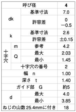 ステンレス(+)(-)ナベ頭 タッピンねじ(2種ガイド付BRP形G＝5) 製品規格