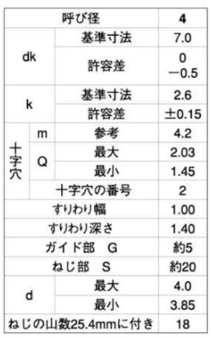 ステンレス(+)(-)ナベ頭タッピンねじ(2種ガイド・ネック付形G＝5) 製品規格