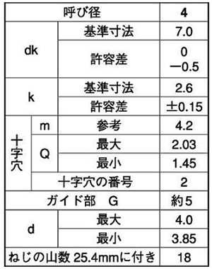 ステンレス(+)ナベ頭 (左ねじ)タッピンねじ(2種ガイド付BRP形G＝5) 製品規格